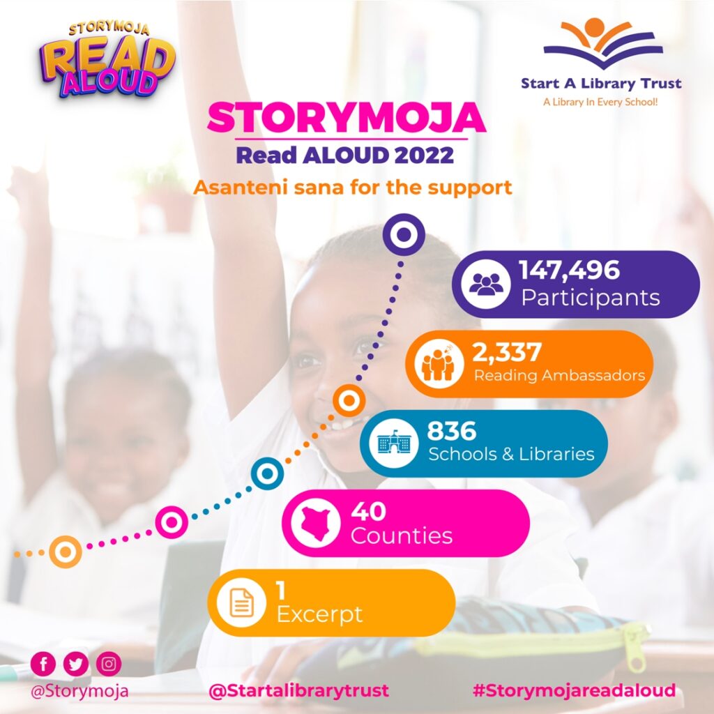 Storymoja Read Aloud